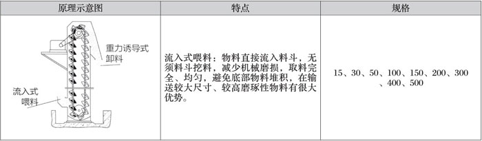 煙氣脫硫脫硝技術(shù)開發(fā)迫在眉睫，否則后果很嚴(yán)重。