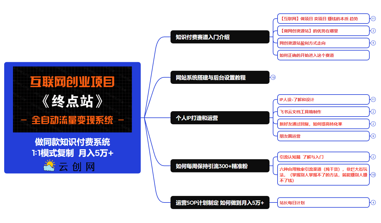 图片[6]e家网-专注分享网络创业落地实操课程 – 全网首发_高质量项目输出e家网