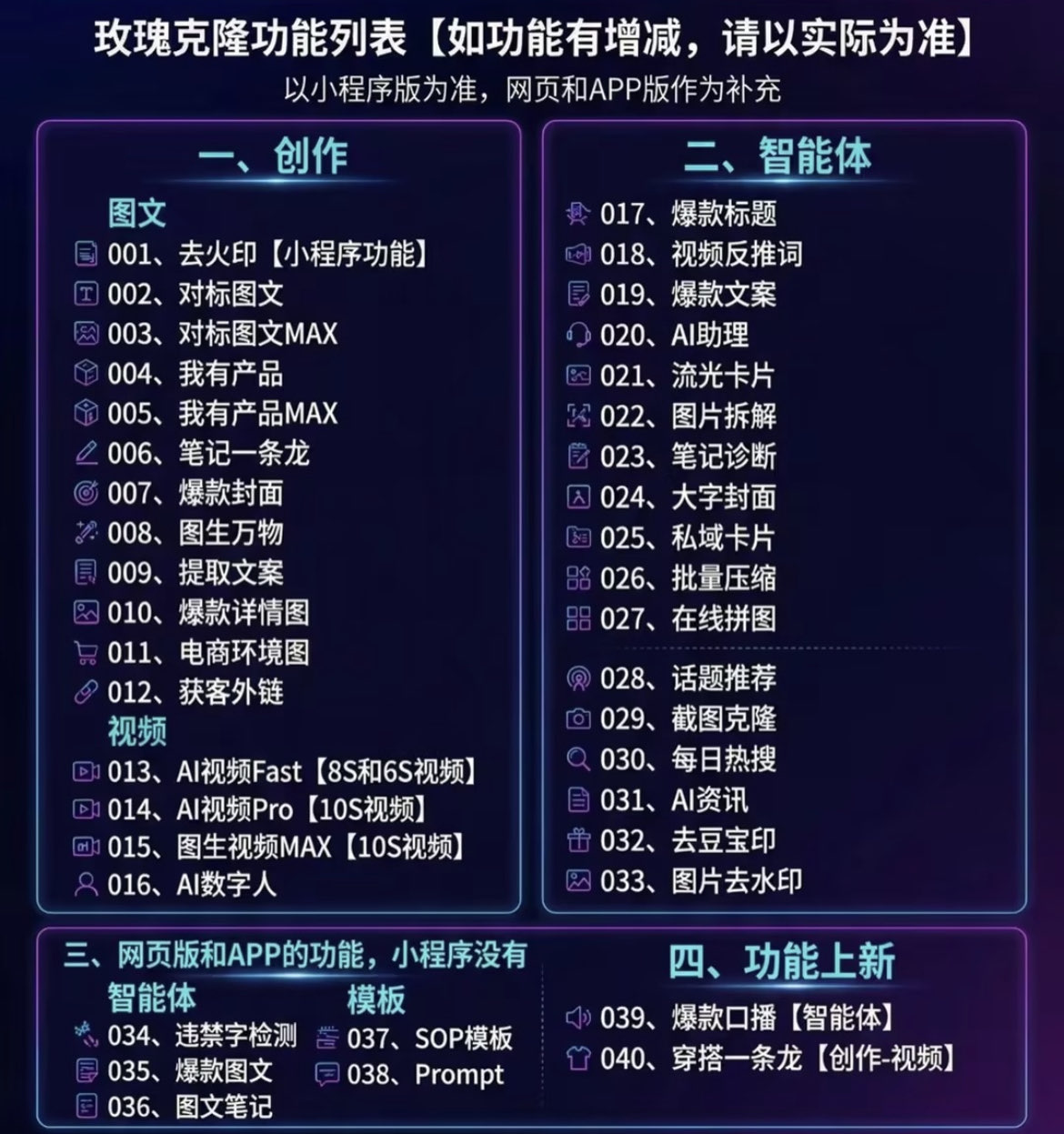 (18391期)玫瑰克隆神器,一键ai爆款工具,自媒体必备,60多个功能的详细教程 (18391期)玫瑰克隆神器,一键ai爆款工具,自媒体必备,60多个功能的详细教程