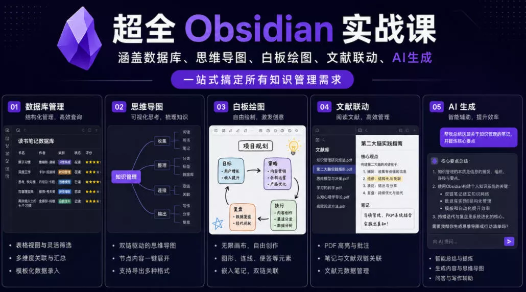 超全Obsidian实战课，涵盖数据库、思维导图、白板绘图、文献联动、AI生成，一站式搞定所有知识管理需求-e家网