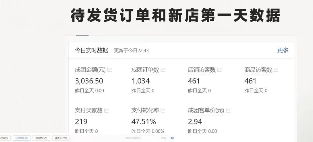 图片[1]-拼多多-合作开店日入4000+两天销量过百单，无学费、老运营教操作、小白…-E家云商