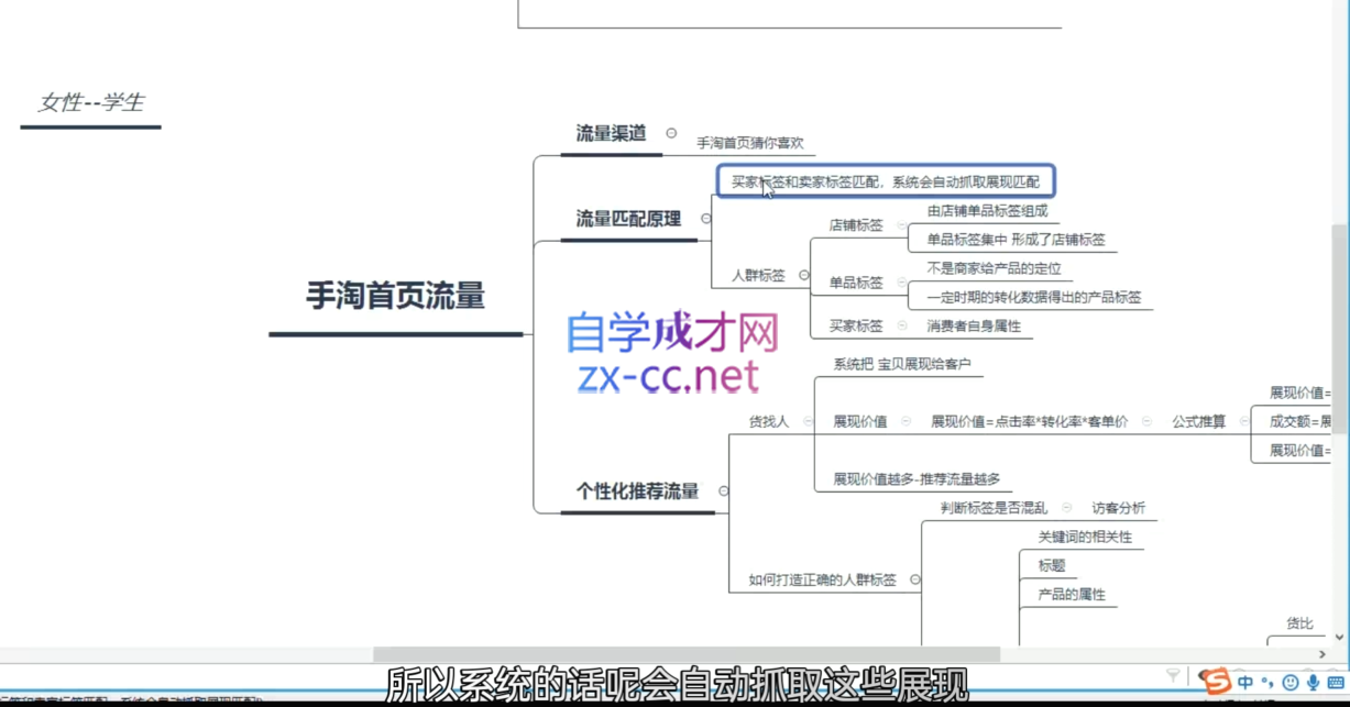 白凤电商·淘系运营21天速成班(更新12月)-E家云商