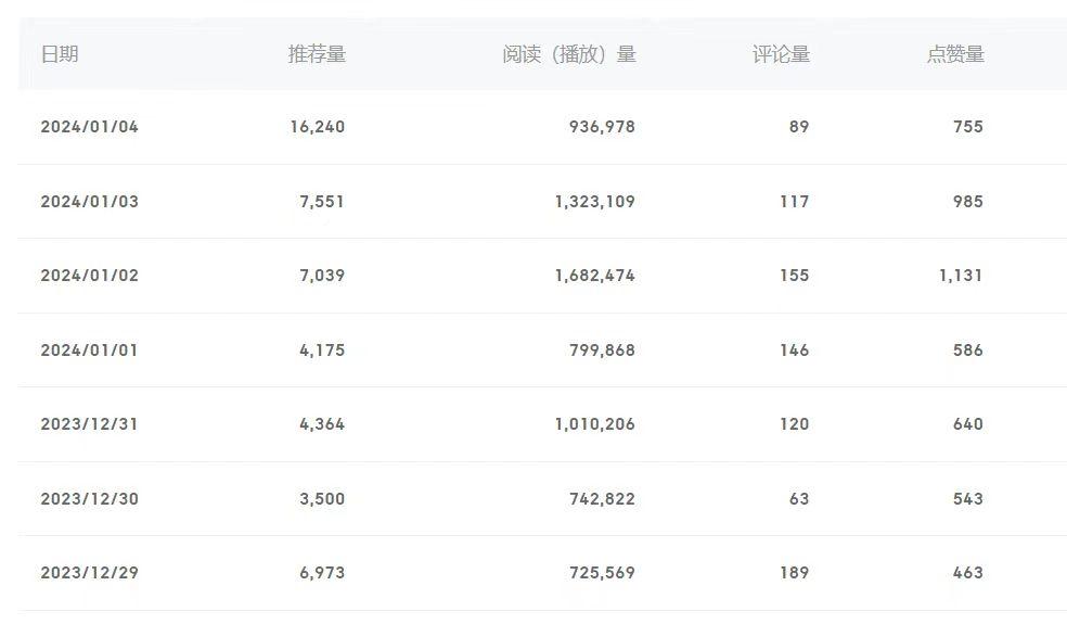 (8582期)百家号美女视频细分领域玩法，只需搬运去重，月保底3-5000＋-E家云商