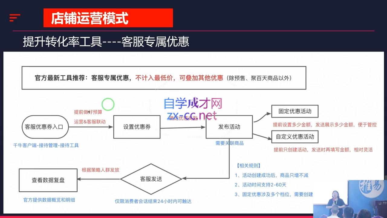 推易·2024淘宝运营现场录制课(更新10月)-E家云商