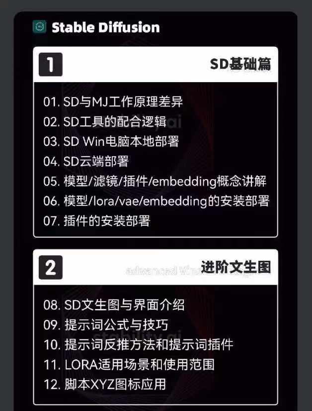 图片[3]-2024-AIGC人工智能零基础到进阶，GPT+MJ+SD商业技术落地(78节-E家云商
