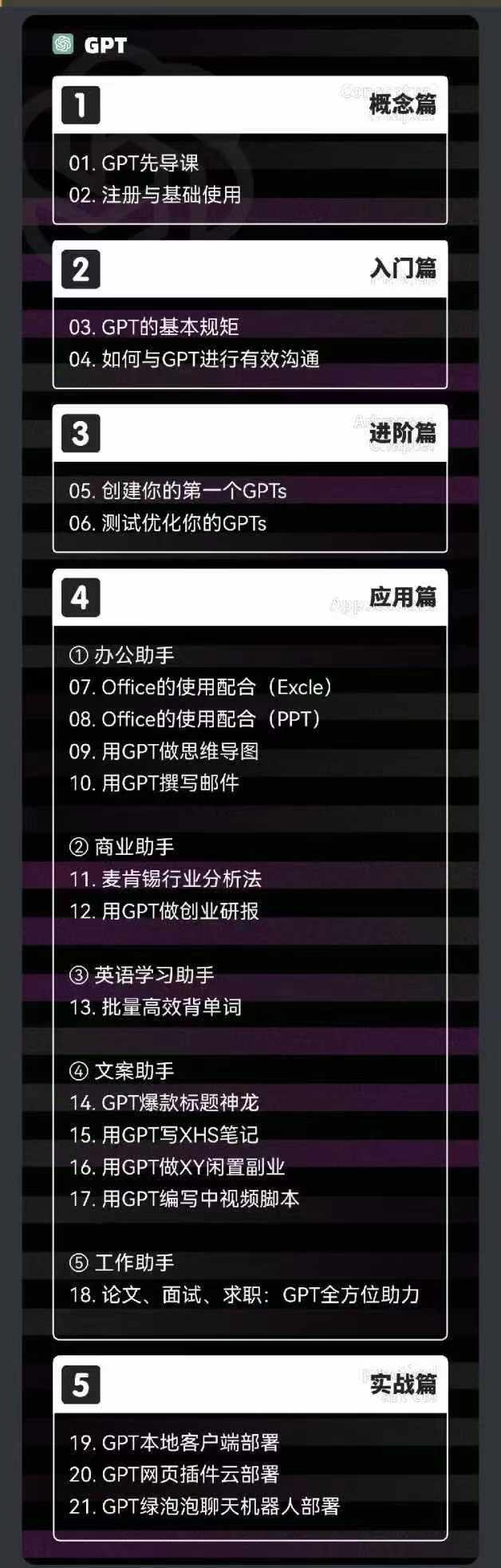 图片[1]-2024-AIGC人工智能零基础到进阶，GPT+MJ+SD商业技术落地(78节-E家云商