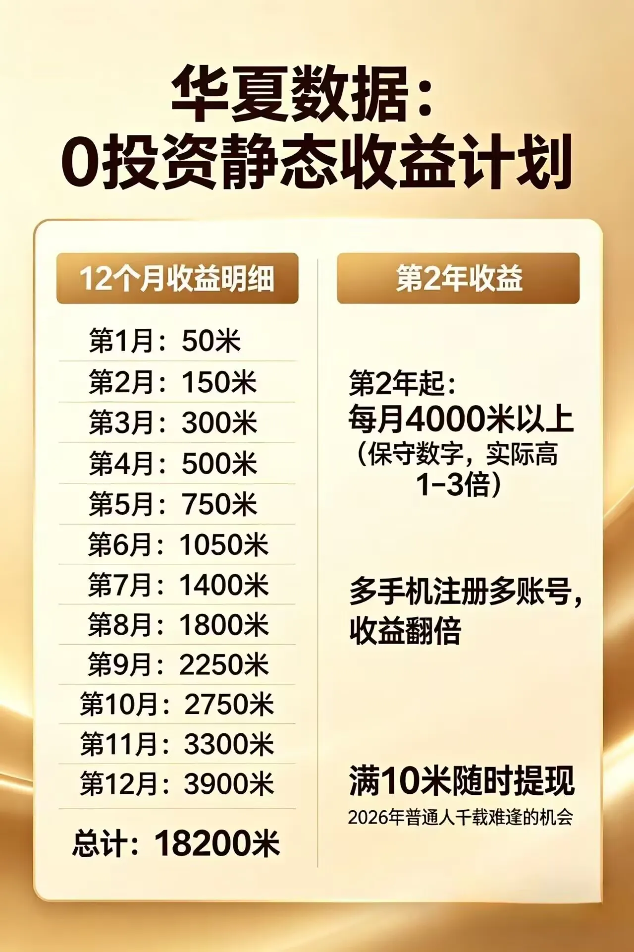 每日花15 分钟看广告，轻松年入过万，无需养鸡，无需下载-e家网