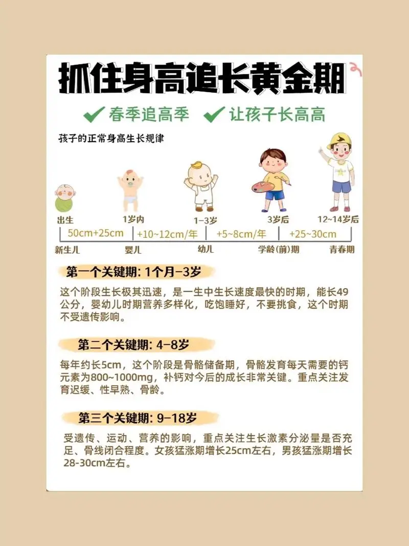 抓住长高黄金期 让孩子突破遗传二次长高-E家云商
