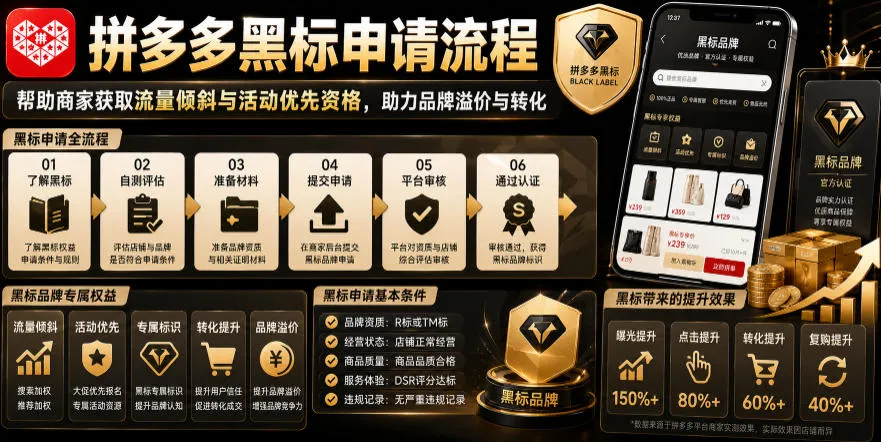拼多多黑标申请流程，帮助商家获取流量倾斜与活动优先资格，助力品牌溢价与转化-e家网