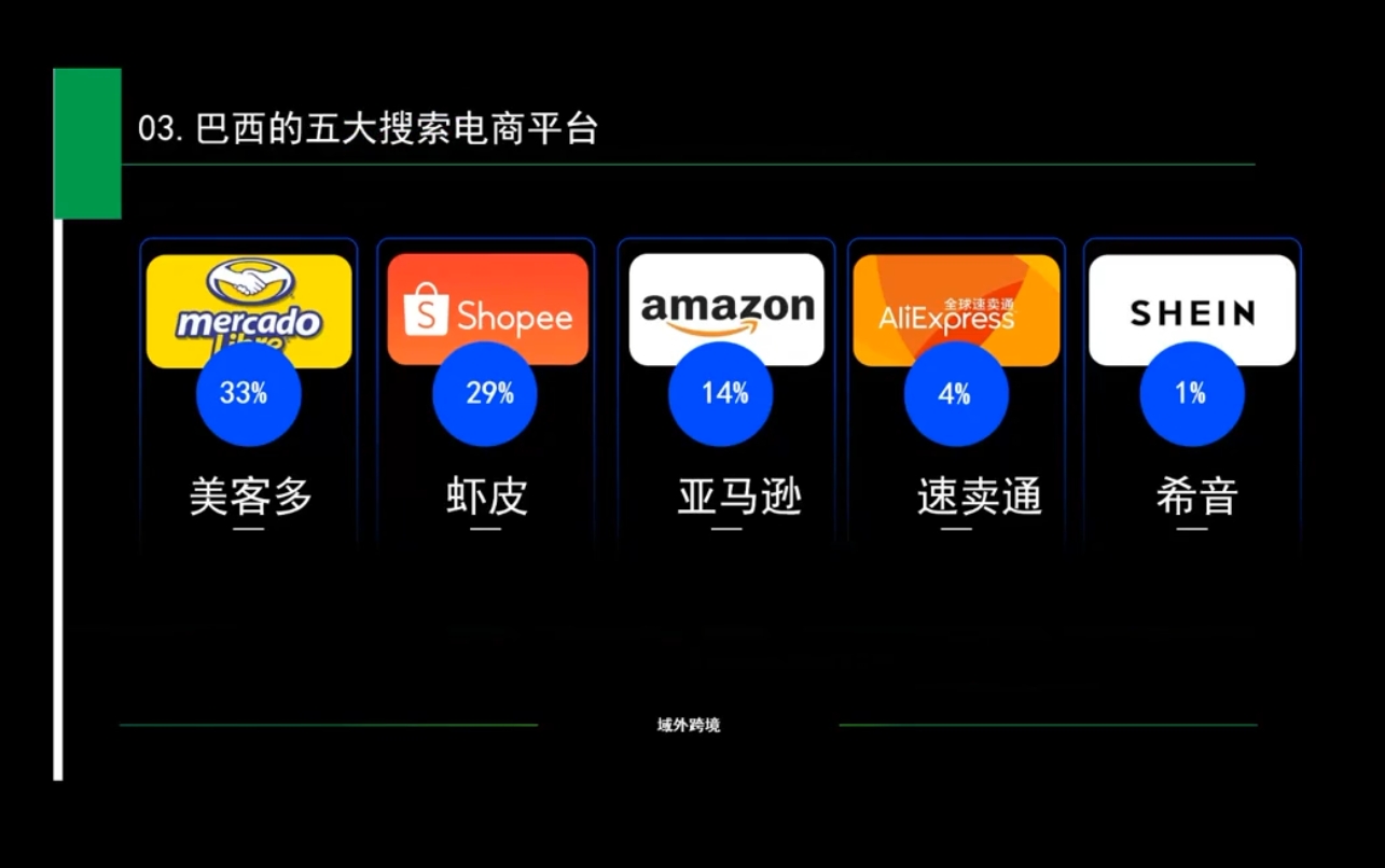 白龙老师·亚马逊运营实战课程-E家云商