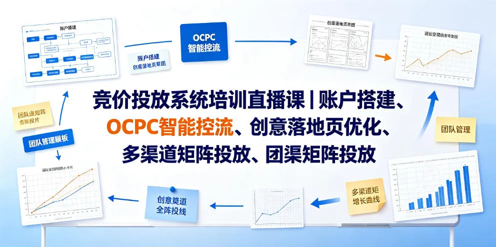 竞价投放系统培训直播课｜账户搭建、OCPC智能控流、创意落地页优化、多渠道矩阵投放、团队管理与副业变现全阶实战-e家网