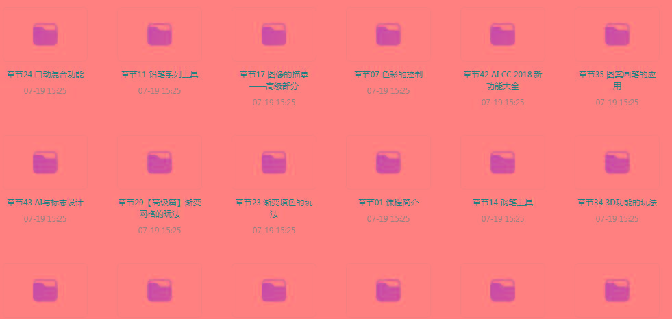 初级、中级、高级AI课程-E家云商