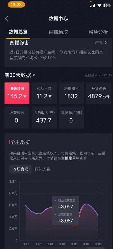 火爆AI美女舞蹈直播，最新防封技术保驾护航，礼物收到手软，日入6000+-e家网