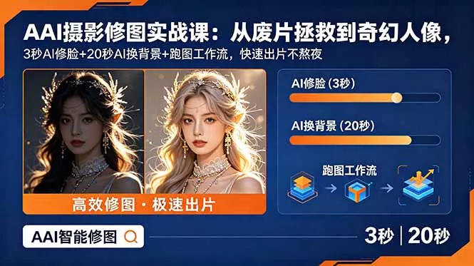 AI摄影修图实战课:从废片拯救 到 奇幻人像,3秒AI修脸+20秒AI换背景+跑图工作流,快速出片不熬夜-e家网