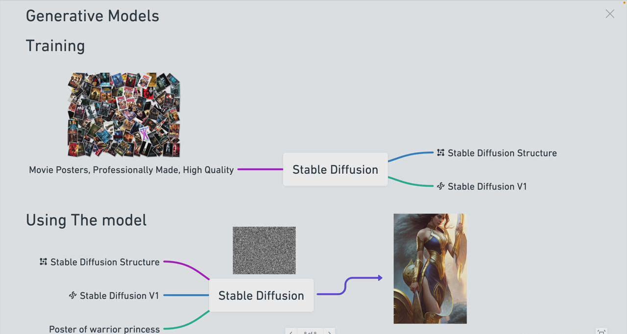 图片[1]-Stable Diffusion 101：构建 AI 艺术的初学者指南教程-16节课-中英字幕-E家云商