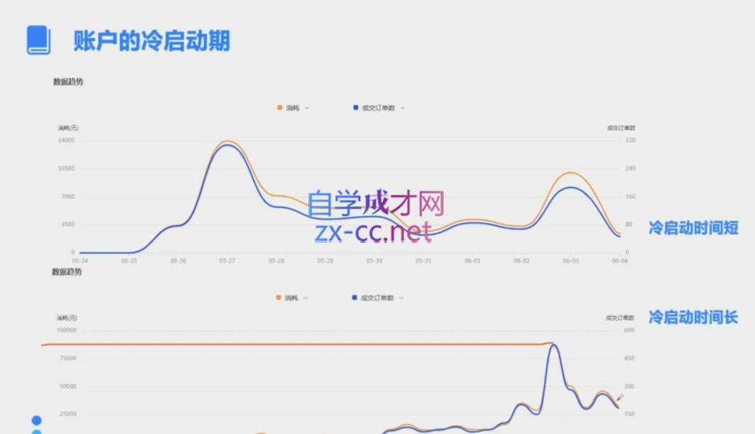 柯南·信息流效果提升训练营(更新12月)-E家云商