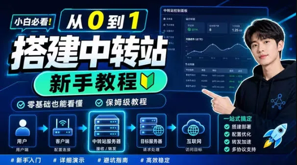 0门槛手把手教你自建一个AI-Token中转站，零基础也能看懂，保姆级教程-e家网