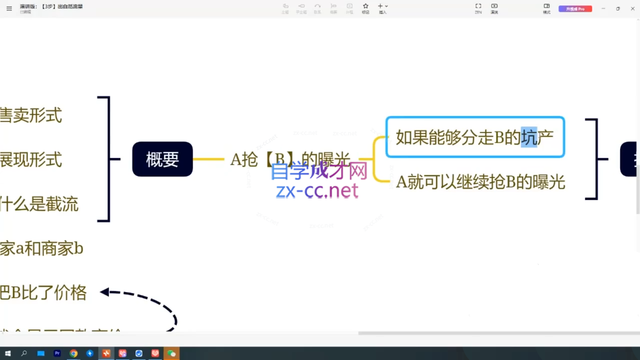 纪主任·拼多多特训营(更新3月) 纪主任·拼多多特训营(更新3月)