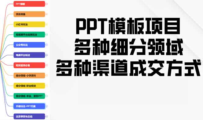 PPT模板项目，多种细分领域，多种渠道成交方式，实操教学-E家云商