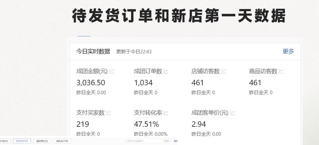 图片[2]-最新拼多多模式日入4K+两天销量过百单，无学费、 老运营代操作、小白福利，了解不吃亏-E家云商
