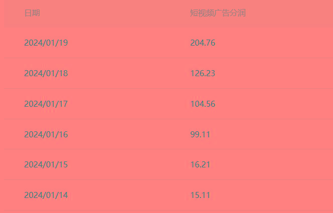 (8712期)百家最新“冷暴利”玩法，小白轻松月入6000+-w 刷的