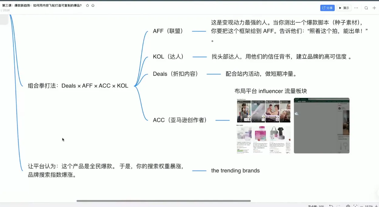 跨境AI头部年费2026年,打造跨境爆款SOP(更新5月) 跨境AI头部年费2026年,打造跨境爆款SOP(更新5月)
