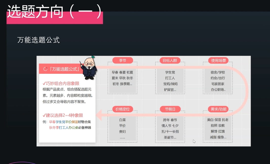 壹壹老师·小红书博主爆粉变现课-E家云商