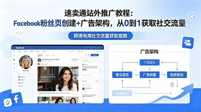 （18888期）速卖通站外推广教程：Facebook粉丝页创建+广告架构，从0到1获取社交流量-e家网
