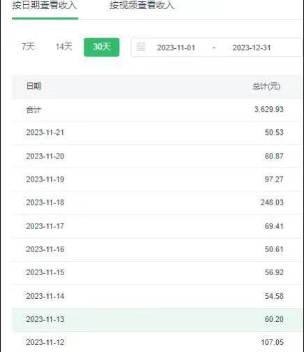 选对赛道赚大钱，视频搬运冷门平台，日入500+的保姆级教程-e家网