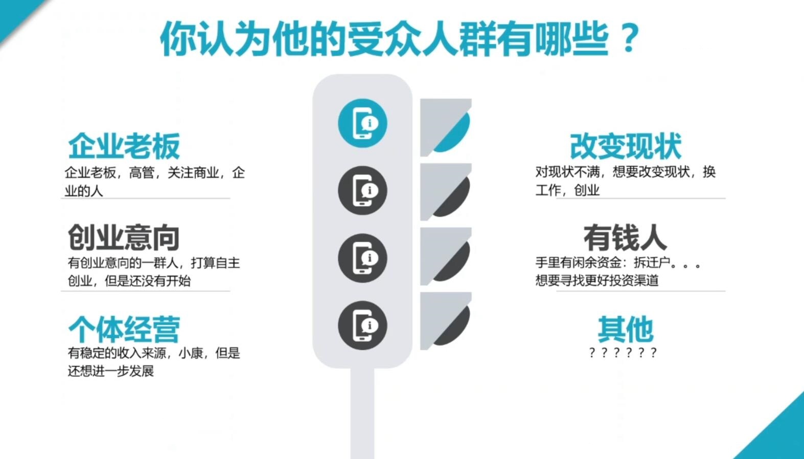 2024·SEM竞价培训(更新11月)-E家云商