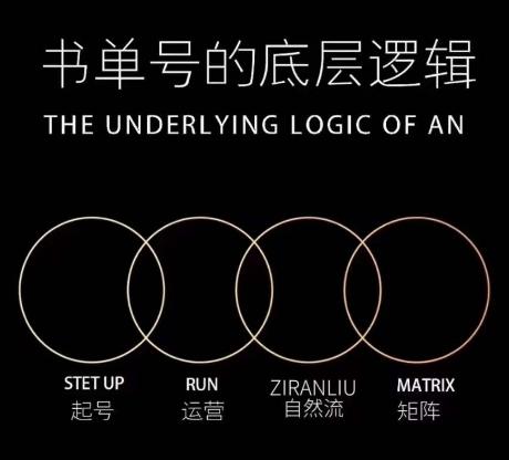 孔德楠-抖音书单号实操课，书单天花板带你一部手机快速学会书单起号、拍摄、布景、剪辑、发布、选品。-E家云商