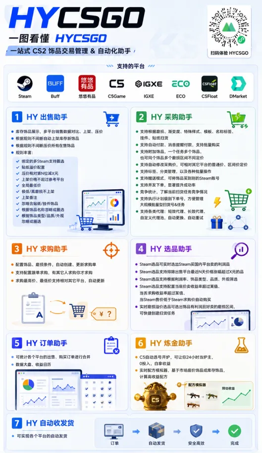 图片[2]-游戏AI自动捡漏和搬砖项目，全自动挂机，月入稳稳过万，零风险长期做！-e家网